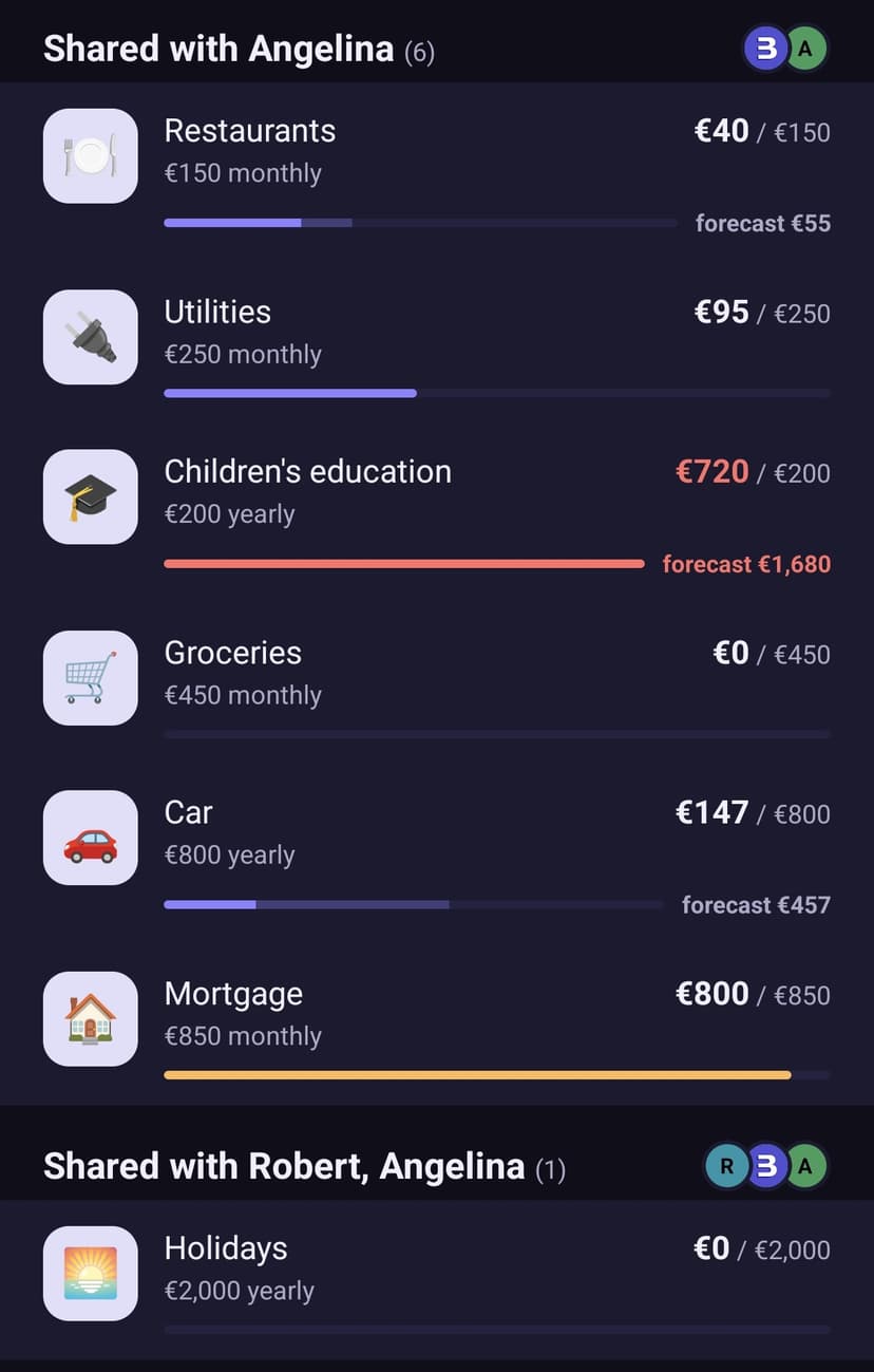 Détail d'un budget avec ses trois onglets
