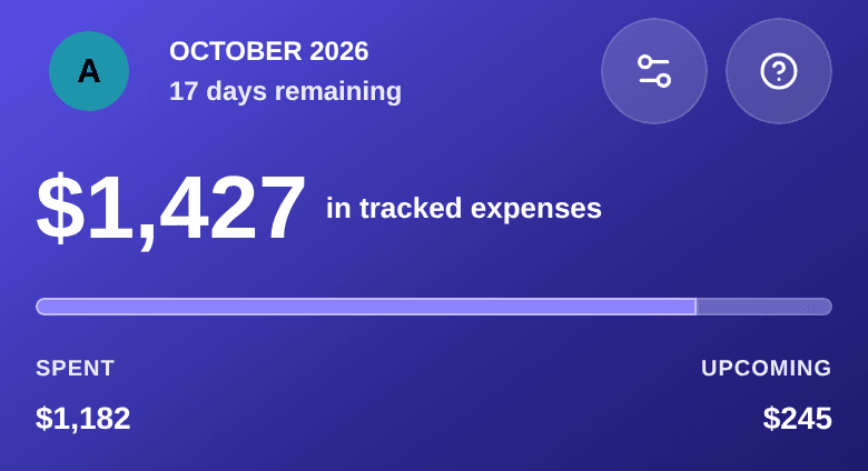 Top of the home screen with no income in the cycle: $1,427 in tracked expenses, with Spent $1,182 and Upcoming $245