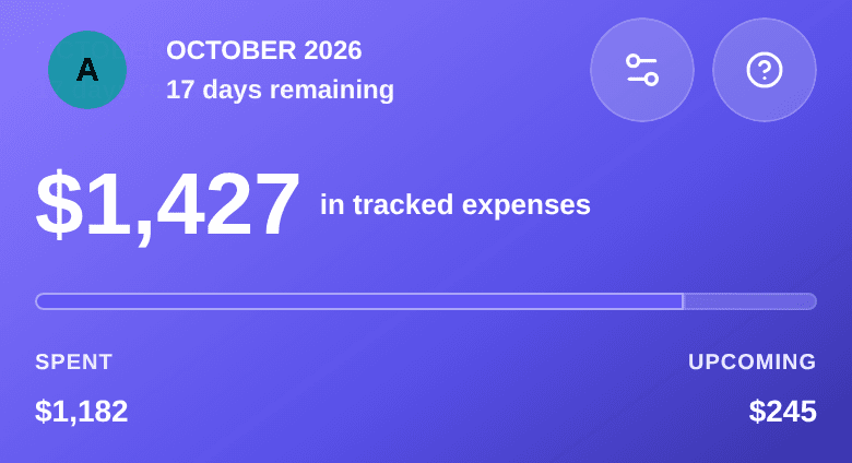 Top of the home screen with no income in the cycle: $1,427 in tracked expenses, with Spent $1,182 and Upcoming $245