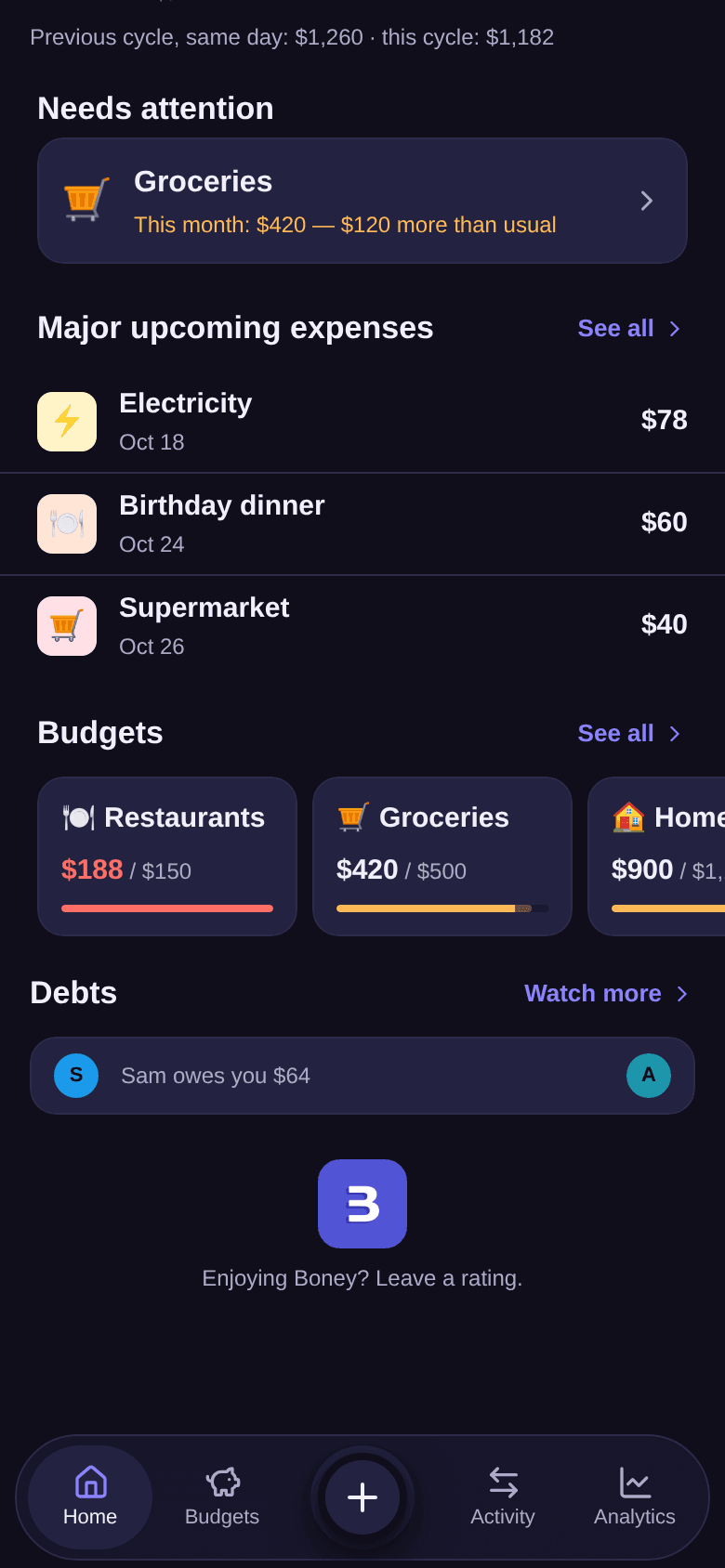 Lower part of the home screen: Needs attention with the Groceries budget, Major upcoming expenses, the Restaurants, Groceries and Home budgets, then Debts with “Sam owes you $64”