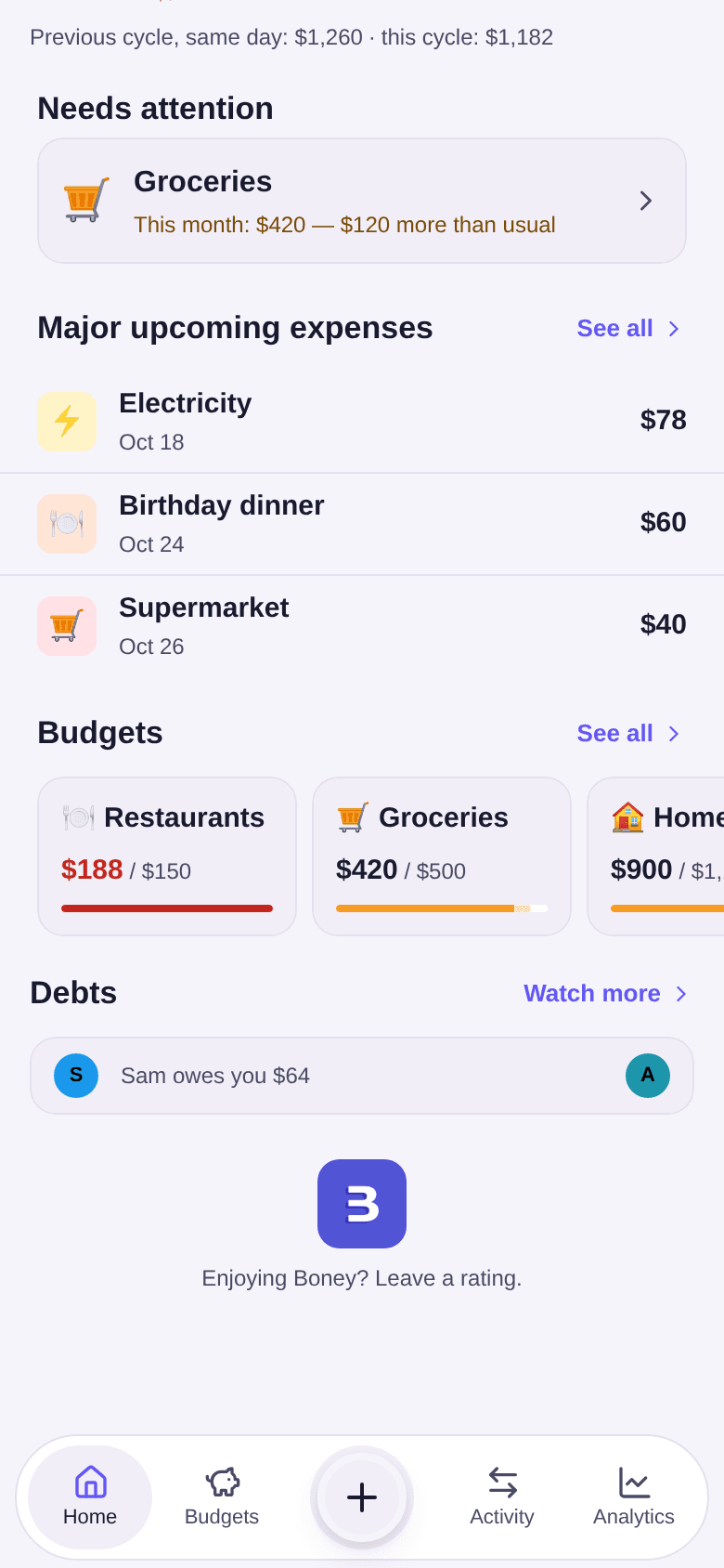 Lower part of the home screen: Needs attention with the Groceries budget, Major upcoming expenses, the Restaurants, Groceries and Home budgets, then Debts with “Sam owes you $64”