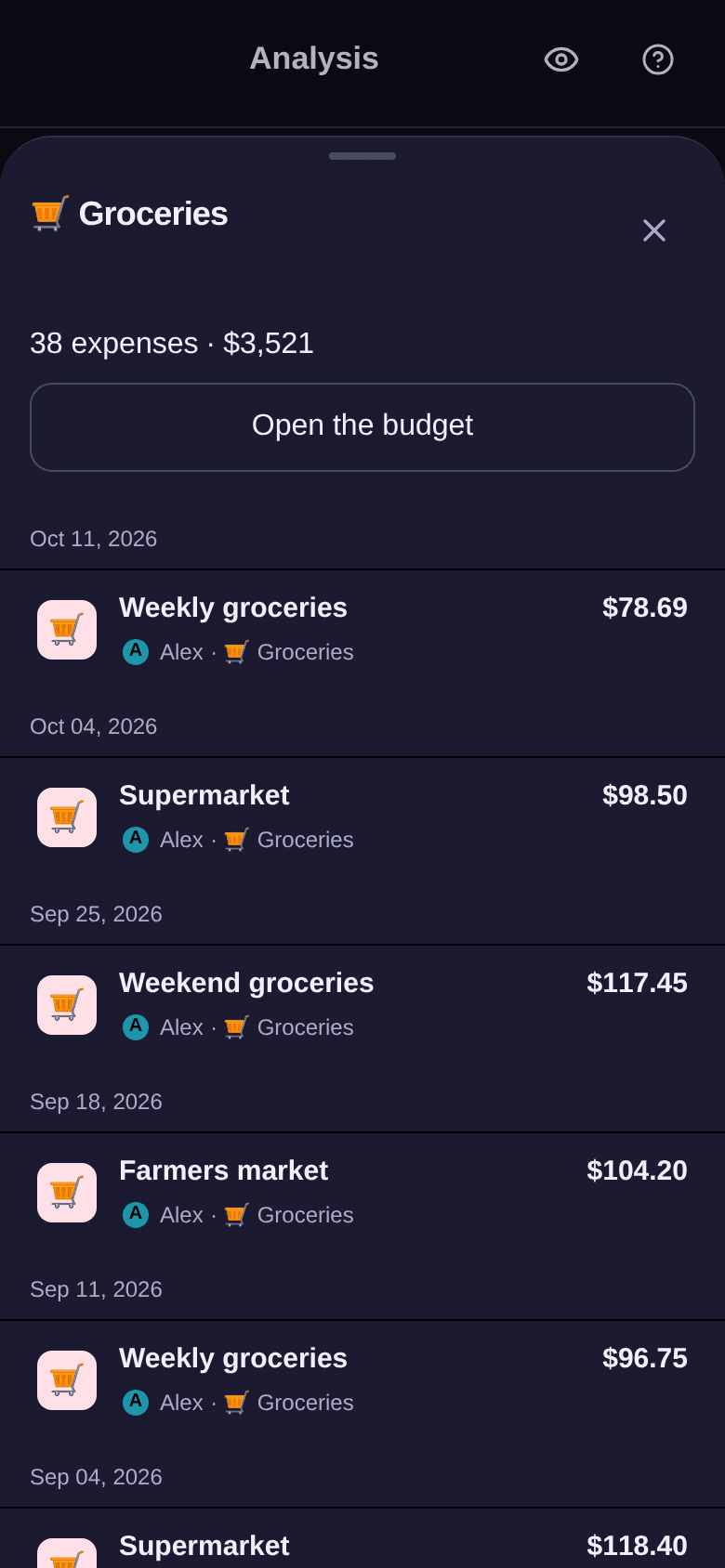 Expense list of the Groceries budget opened from the Composition: 38 expenses for $3,521, the Open the budget button, then the expenses from newest to oldest