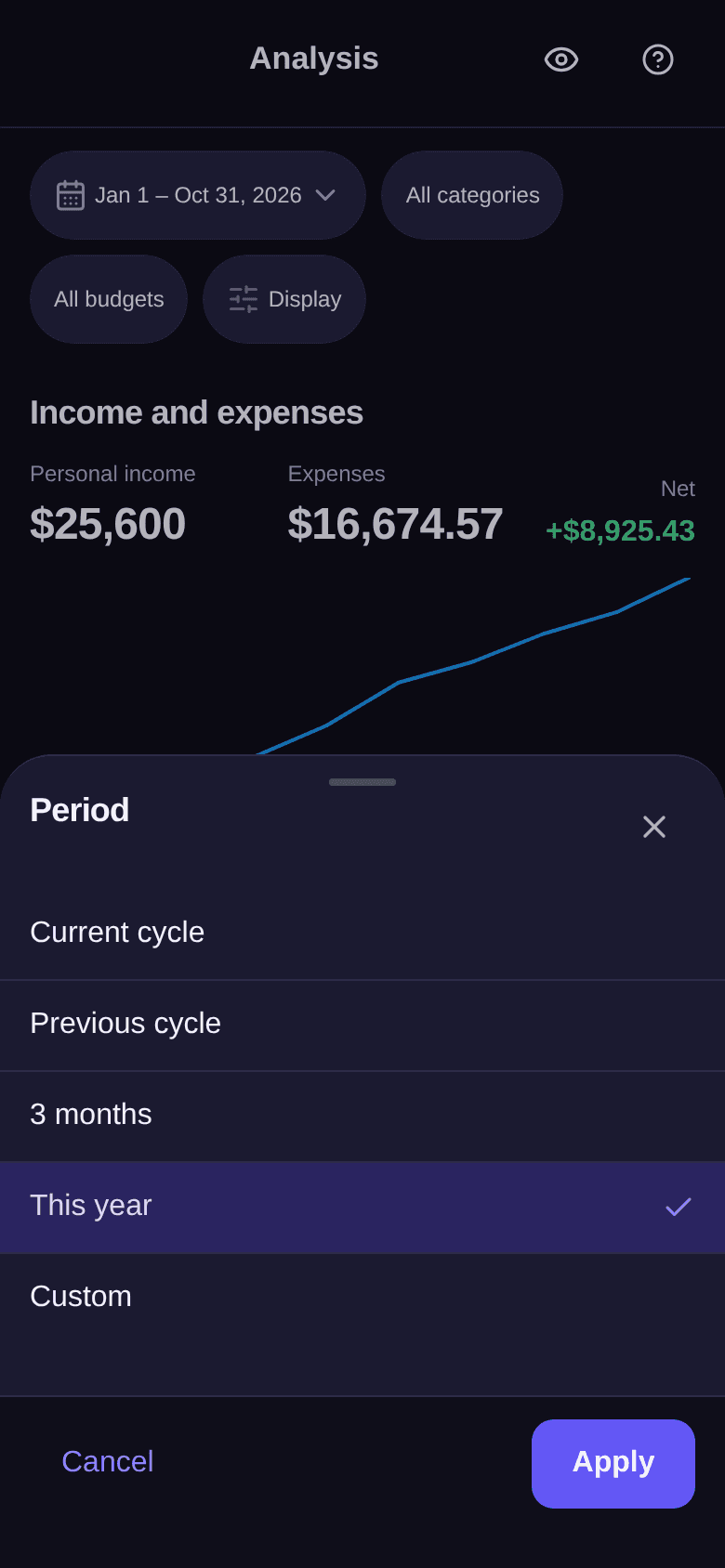 Period window open with Current cycle, Previous cycle, 3 months, This year checked and Custom, then the Cancel and Apply buttons