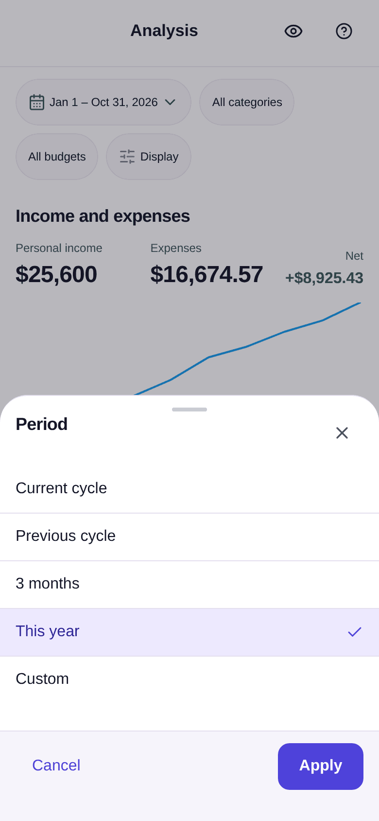 Period window open with Current cycle, Previous cycle, 3 months, This year checked and Custom, then the Cancel and Apply buttons
