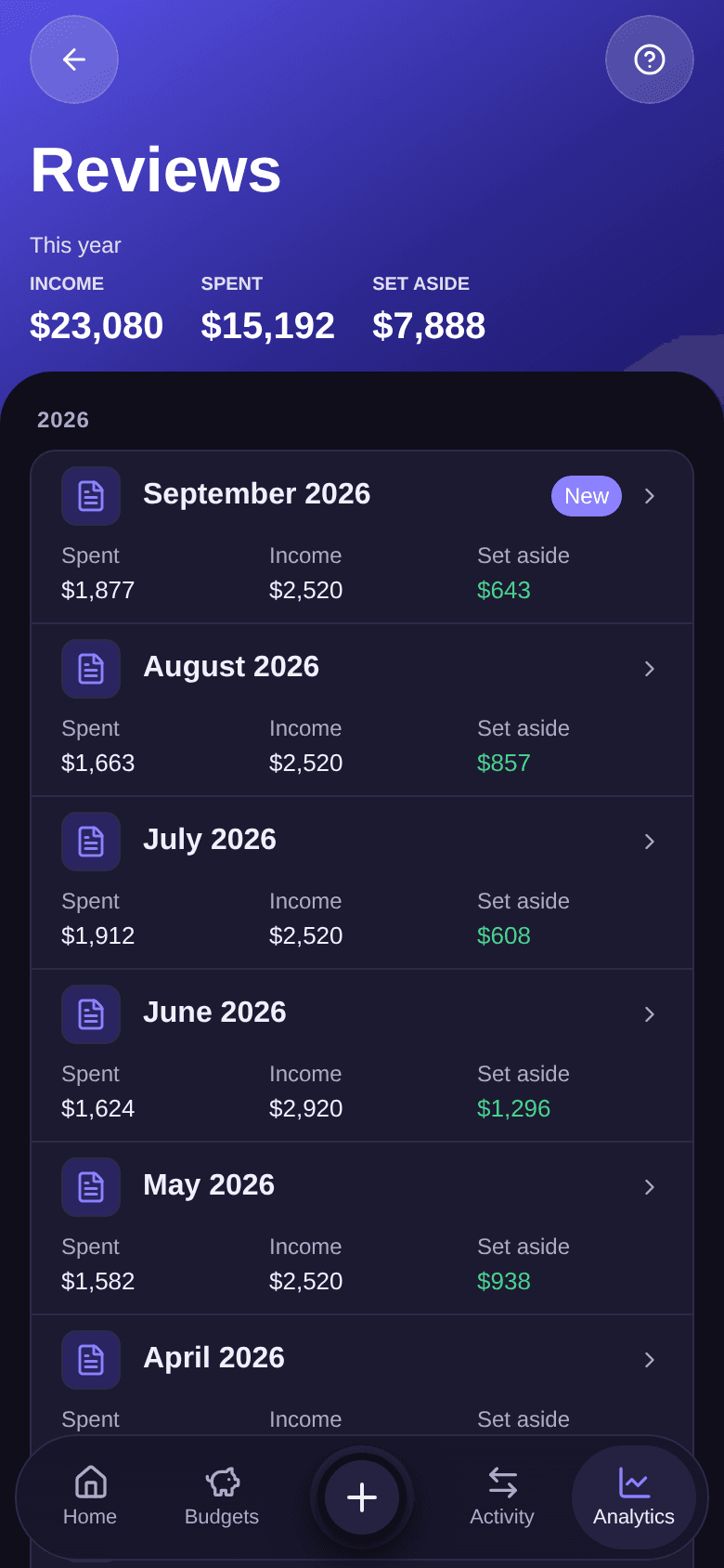 Reviews screen: this year's income, spent and set aside at the top, then the 2026 monthly reports, September 2026 marked New