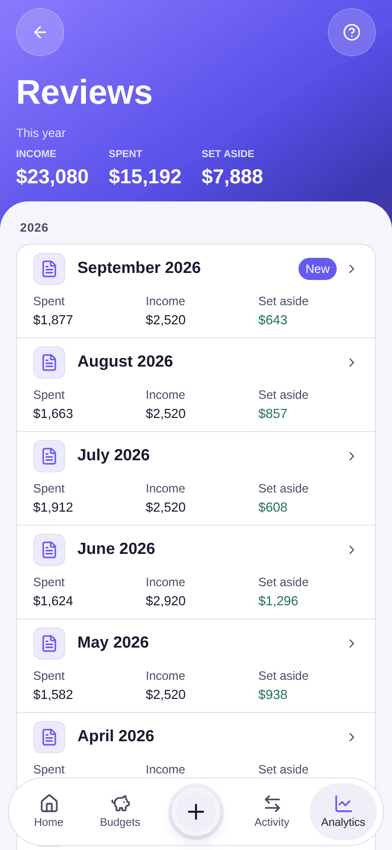 Reviews screen: this year's income, spent and set aside at the top, then the 2026 monthly reports, September 2026 marked New
