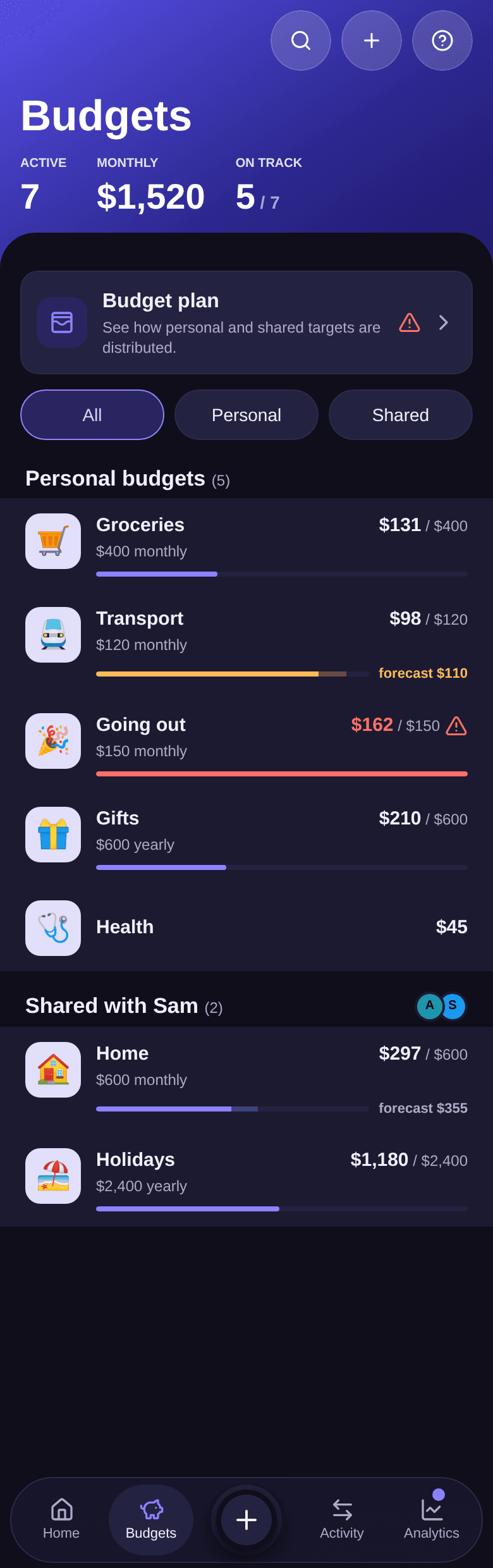 Budgets screen: Active 7, Monthly $1,520 and On track 5 / 7 counters, Budget plan card, All, Personal and Shared filters, then five personal budgets and two budgets shared with Sam