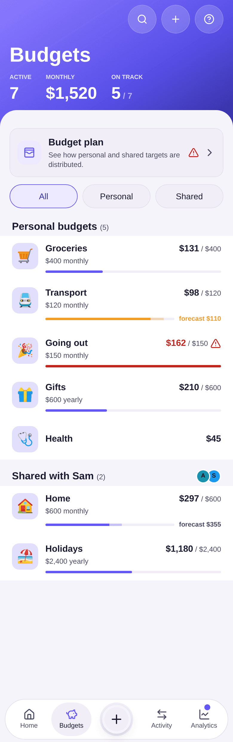 Budgets screen: Active 7, Monthly $1,520 and On track 5 / 7 counters, Budget plan card, All, Personal and Shared filters, then five personal budgets and two budgets shared with Sam
